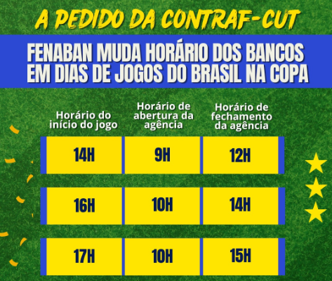Febraban atende pedido da Contraf-CUT e orienta bancos a liberar empregados durante jogos do Brasil na Copa