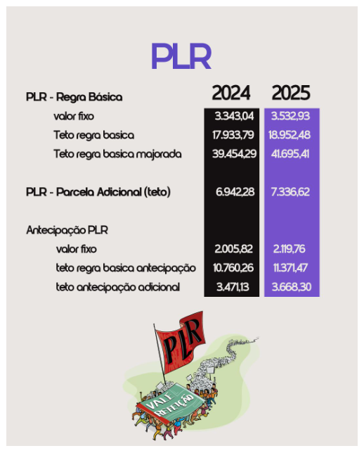 Com divulgação do INPC, veja como fica reajuste salarial e outras verbas da categoria bancária
