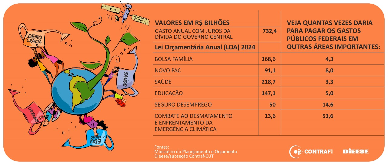 Banco Central eleva taxa de juros e aumenta aperto financeiro à população e empresas