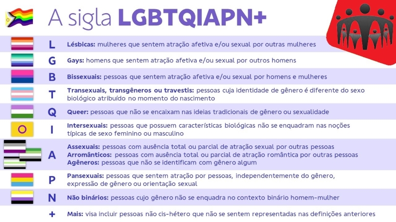 28 de junho: Dia Internacional do Orgulho LGBTQIAPN+