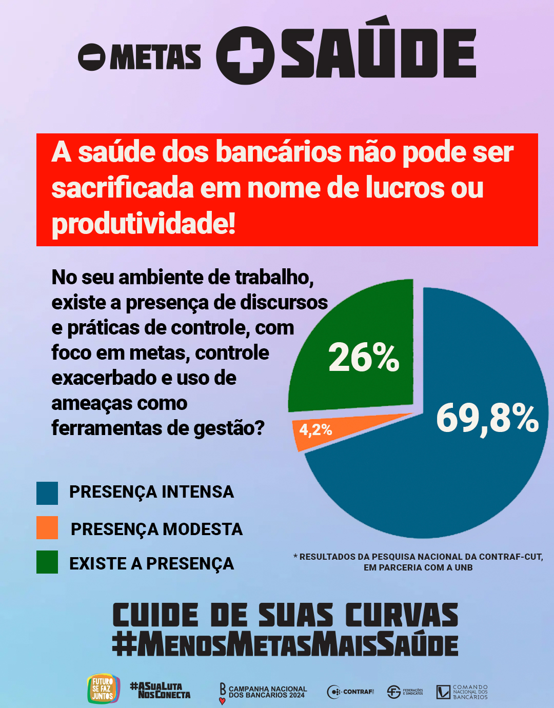 Pressão por metas e assédio adoece!