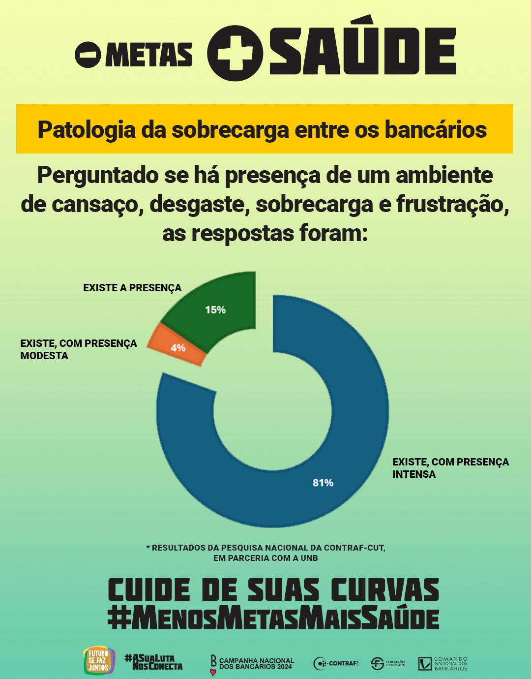 Pressão por metas e assédio adoece!