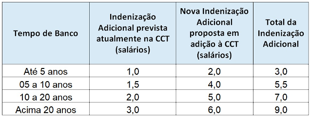 Categoria garante aumento real, mantém direitos e alcança novas conquistas