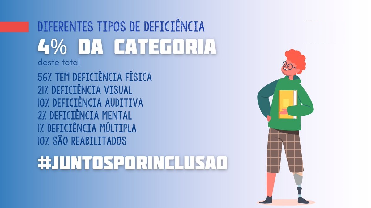 Campanha Nacional: direitos para pessoas com deficiência e neurodivergentes entram no foco das negociações