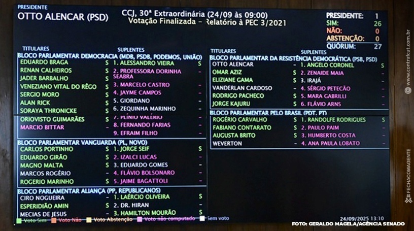 Em votação unânime, CCJ do Senado rejeita e enterra PEC da Blindagem