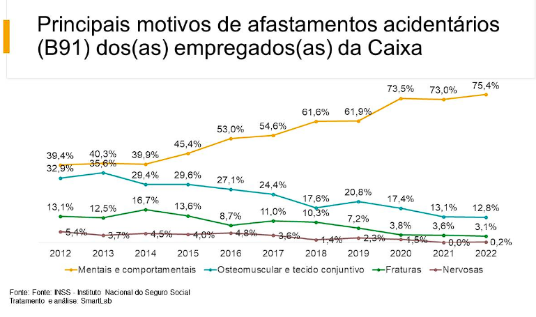 Caixa: Empregados exigem fim da cobrança abusiva e metas