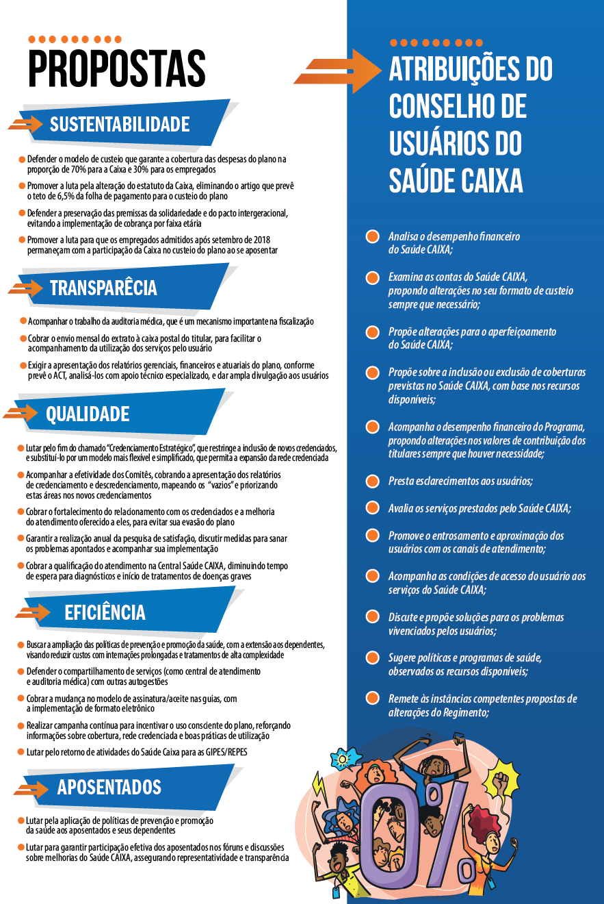 Sindicato apoia Chapa 2 na eleição para o Conselho de Usuários do Saúde Caixa