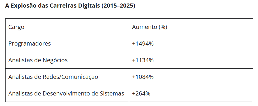 Bancos lucram mais com digitalização, porém clientes e trabalhadores pagam a conta