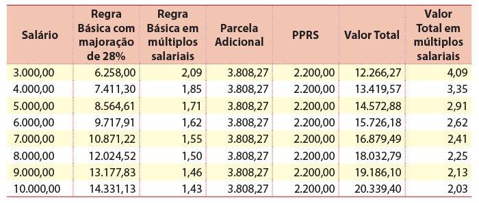 PLR no Santander sai hoje