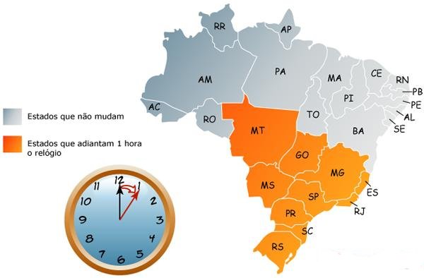 Horário de verão 2017